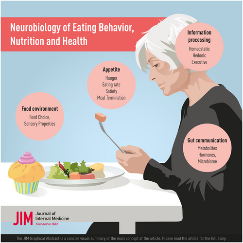 Neurobiology of eating behavior, nutrition, and health