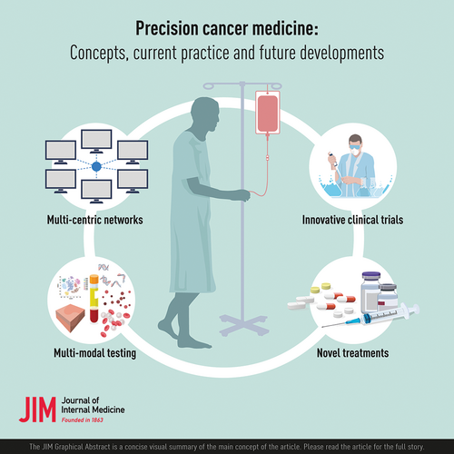 Precision cancer medicine: Concepts, current practice, and future developments