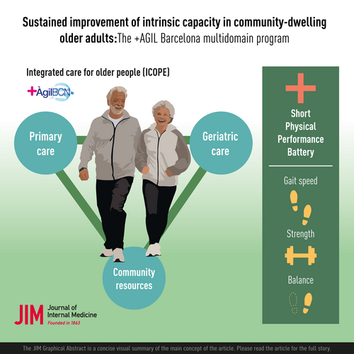 Sustained improvement of intrinsic capacity in community-dwelling older adults: The +AGIL Barcelona multidomain program