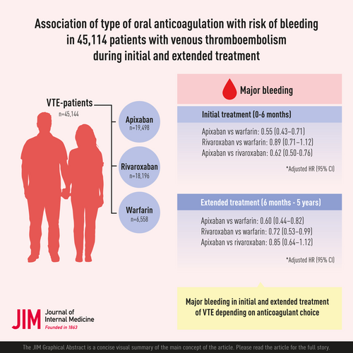 Association of type of oral anticoagulation with risk of bleeding in 45,114 patients with venous thromboembolism during initial and extended treatment—A nationwide register-ba