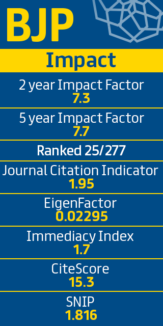 British Journal of Pharmacology