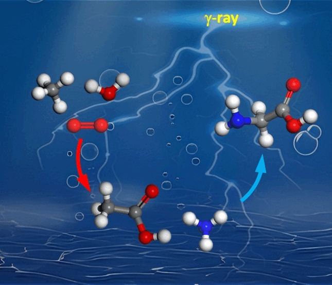 Interstellar Methane as Progenitor of Amino Acids? - Gamma radiation converts methane into glycine and other complex molecules