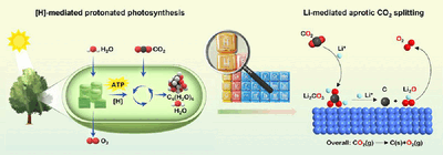 Oxygen for Mars - Direct splitting: electrochemical process uses carbon dioxide to produce oxygen