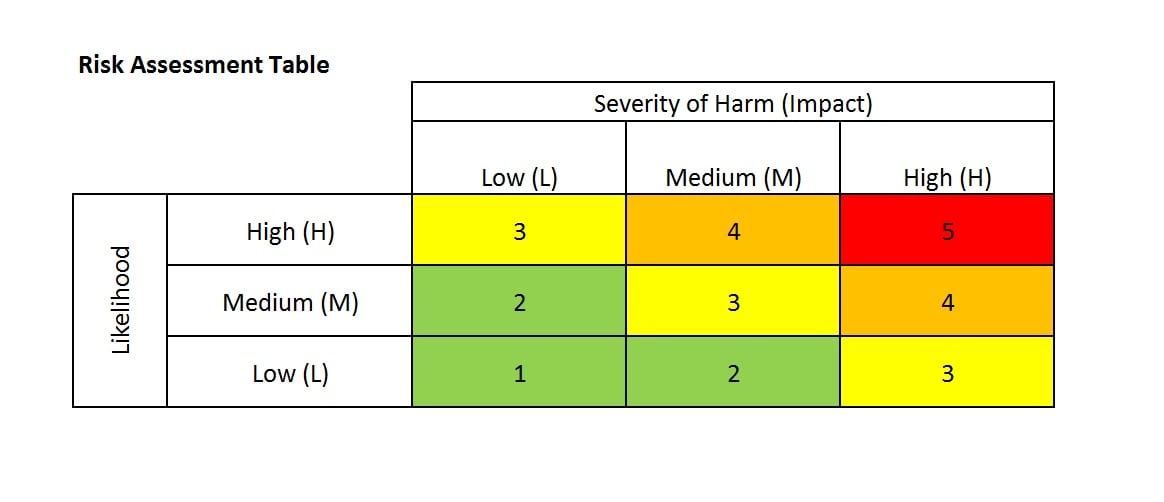 Risk Assessment Table Examples My Xxx Hot Girl