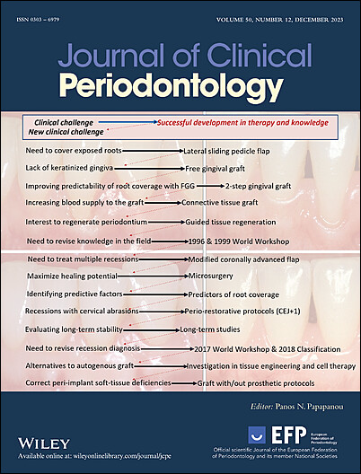Journal of Clinical Periodontology - Wiley Online Library